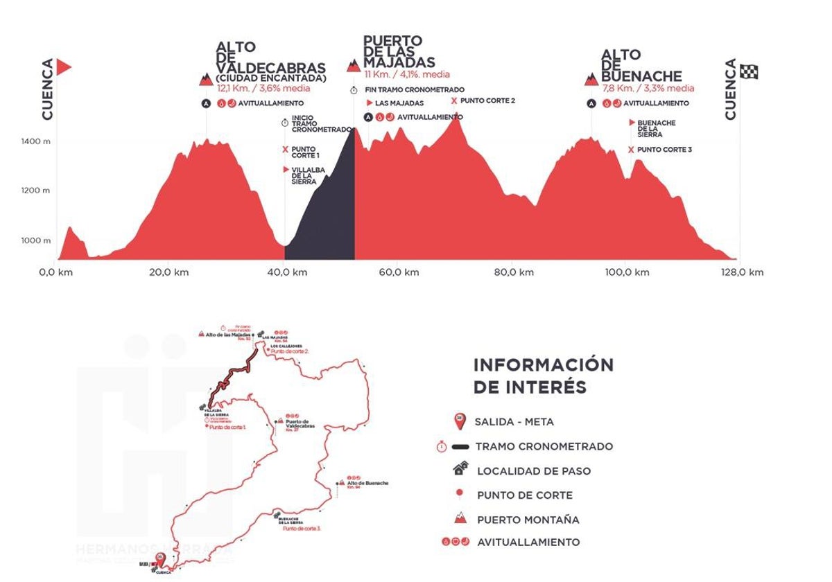 Adidas 2024 descuentos 0km