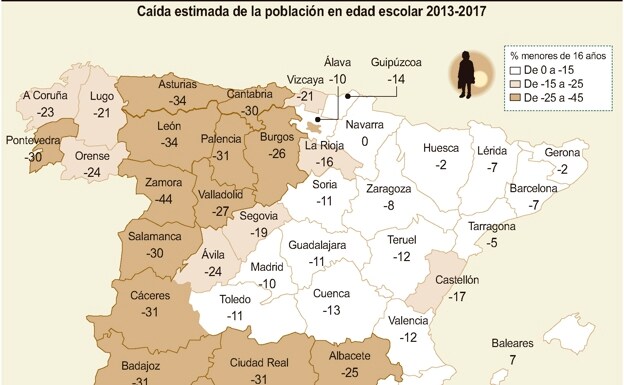 Zamora perdería casi la mitad de su población en edad escolar entre 2013 y 2037