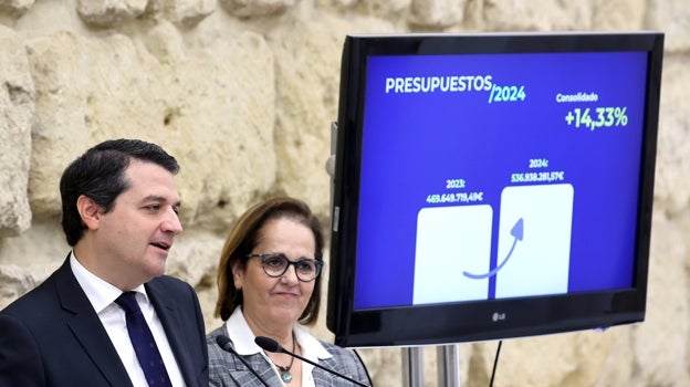El alcalde y Blanca Torrent, en la presentación de las cuentas