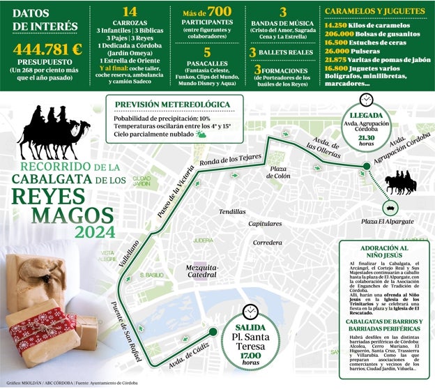 Cabalgata de Reyes Magos de Córdoba 2024: recorrido y horario