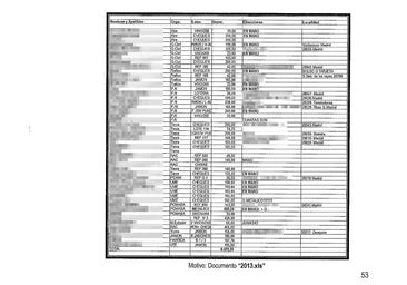 La trama de contratos amañados en la Guardia Civil se extendió al Ejército