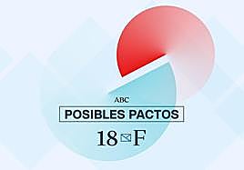 Los posibles escenarios tras el resultado de las elecciones en Galicia, según las últimas encuestas