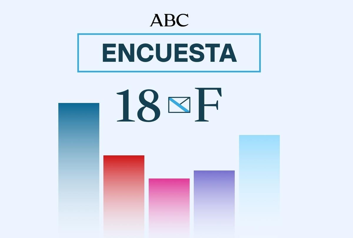 Este es el ganador de las elecciones en Galicia según las encuestas