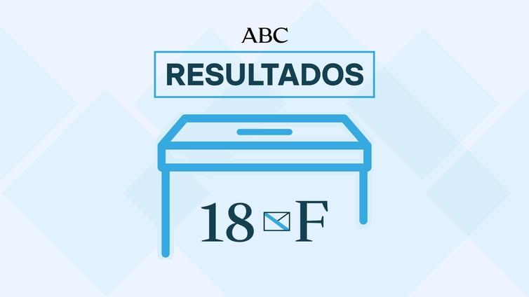 Este es el ganador y el resultado de las elecciones en Galicia