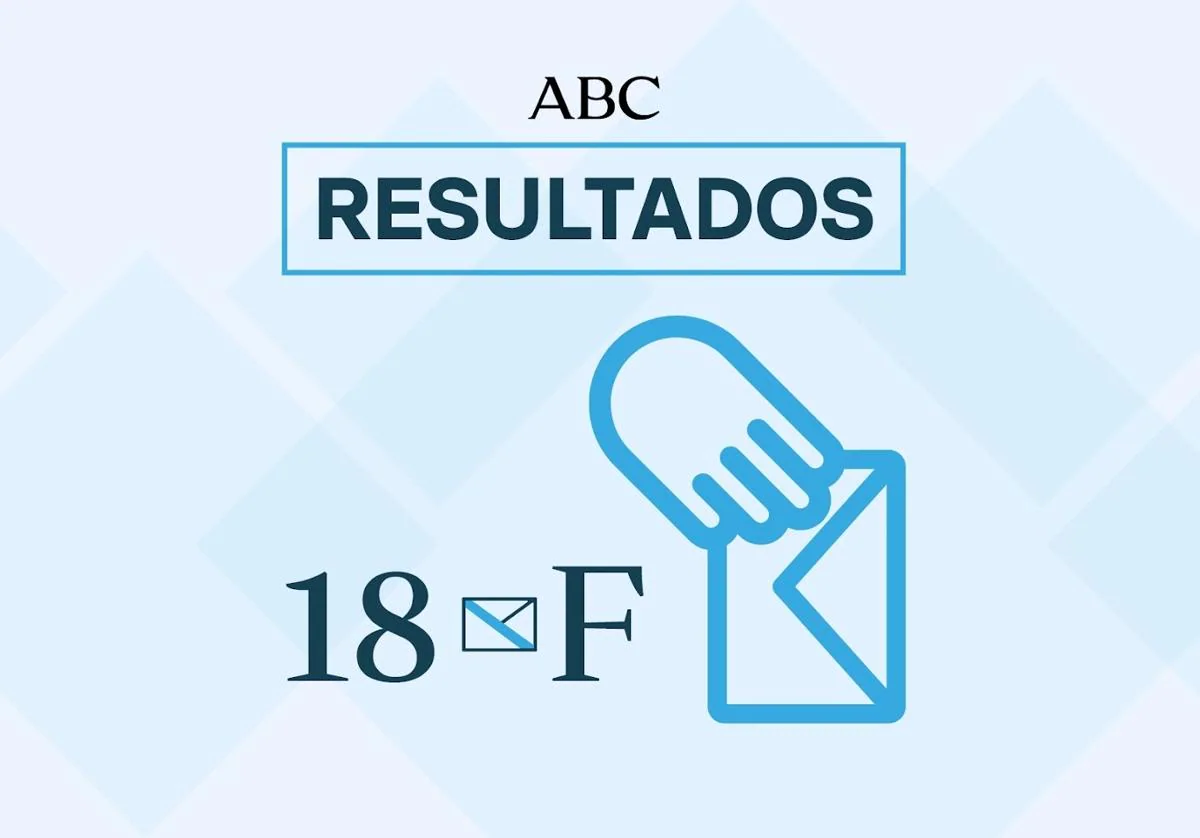 Resultados elecciones Galicia en Amoeiro y ganador de las gallegas 2024