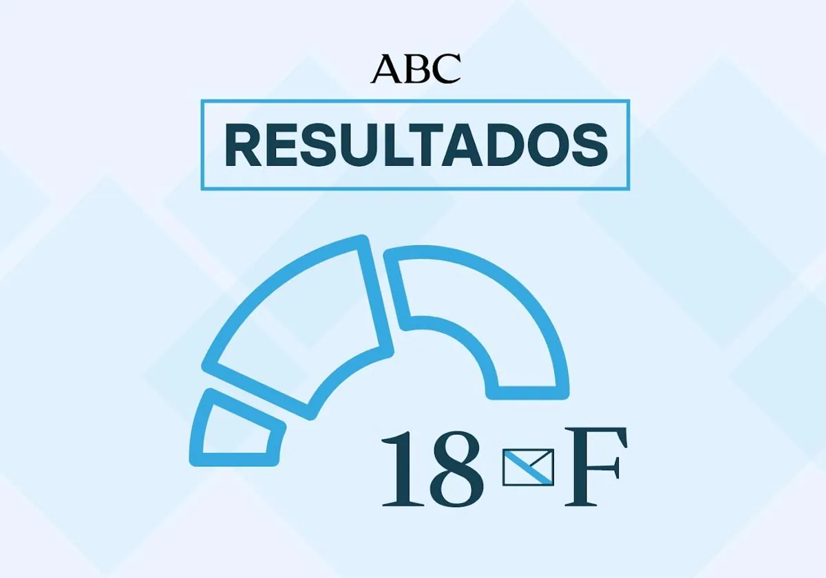 Resultados elecciones Galicia en Lugo y ganador de las gallegas 2024