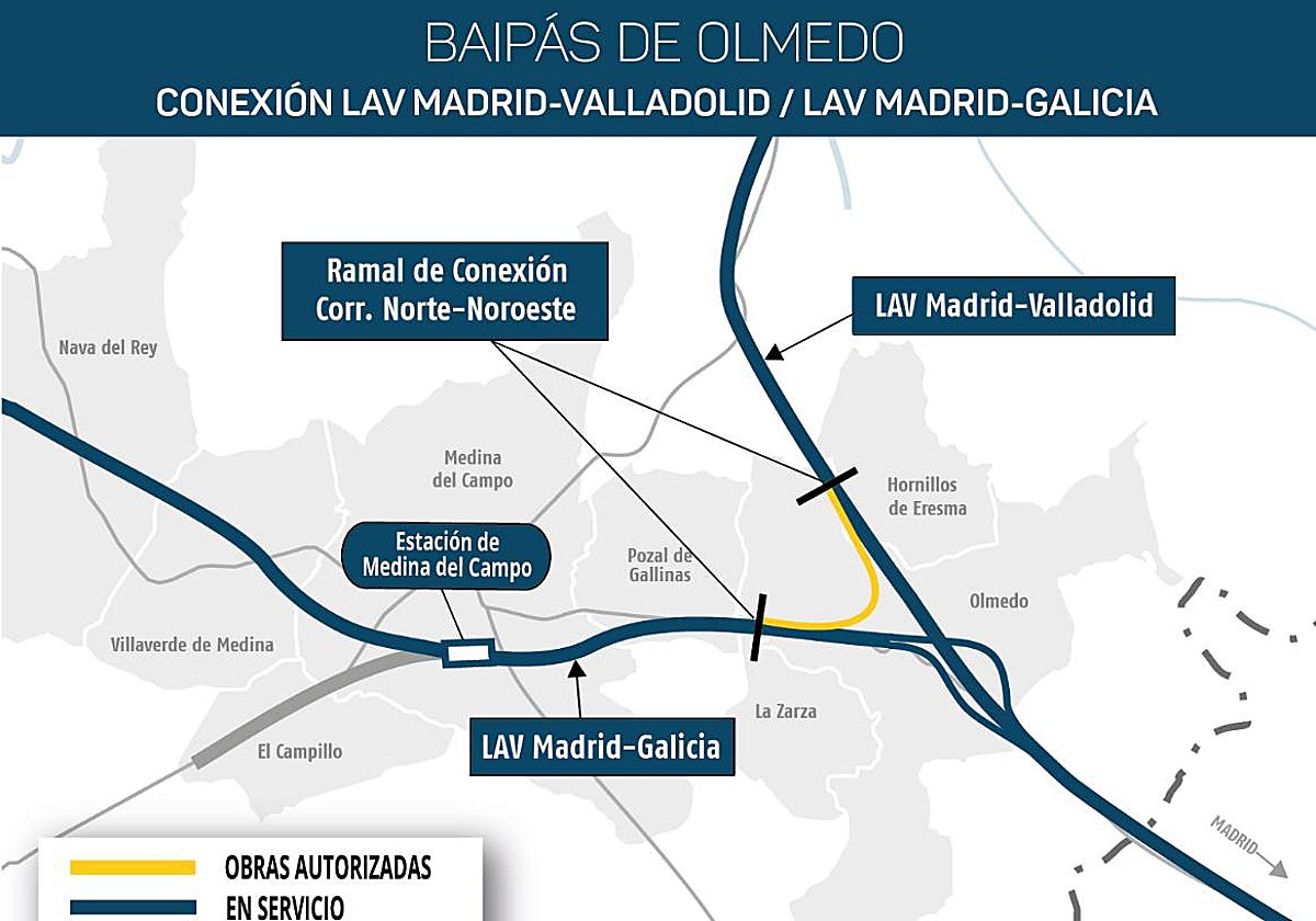 Luz verde a la &#039;U de Olmedo&#039; que permitirá la conexión del norte por alta velocidad sin necesidad de pasar por Madrid
