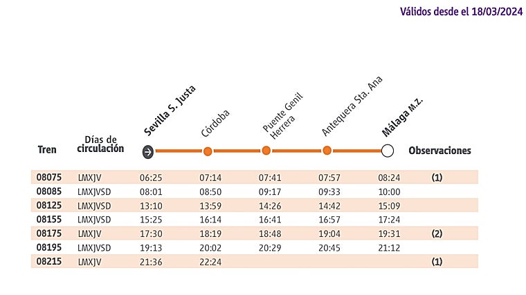 Sentido Córdoba a Málaga desde Sevilla en Avant