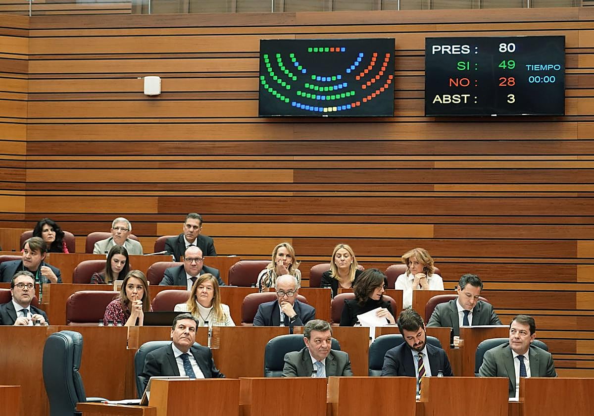 Votación en el pleno de las Cortes