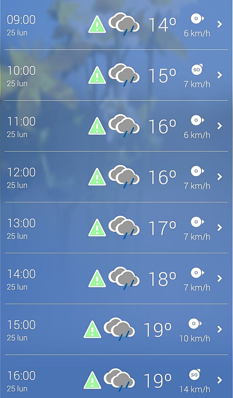 La AEMET deja esta previsión para el Lunes Santo de Córdoba, hora a hora