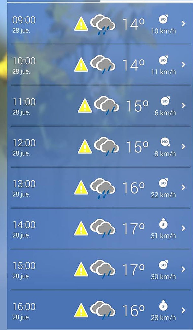 La AEMET deja esta previsión para el Jueves Santo de Córdoba, hora a hora