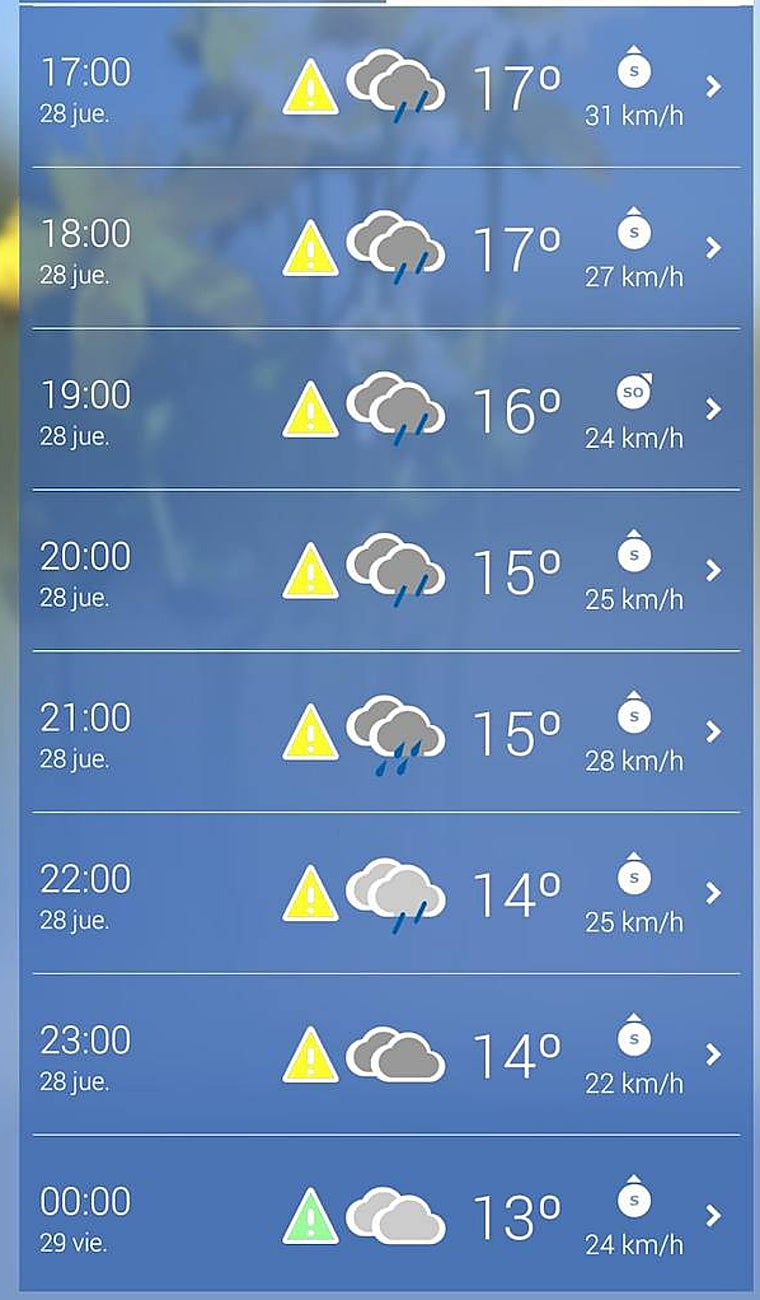 La AEMET deja esta previsión para el Jueves Santo de Córdoba, hora a hora