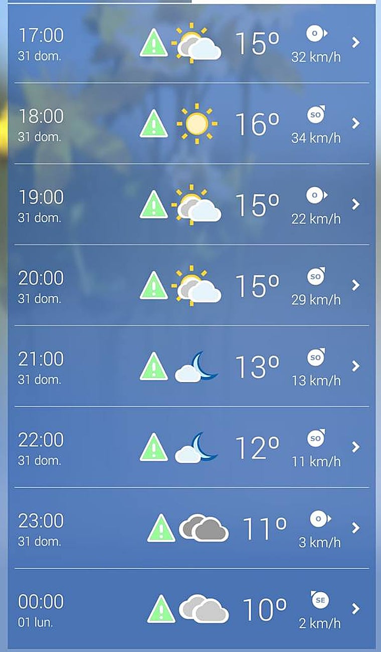 La AEMET deja esta previsión para el Domingo de Resurrección de Córdoba, hora a hora