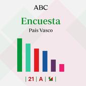 Encuestas elecciones vascas: estos serían los resultados en el País Vasco según los últimos sondeos