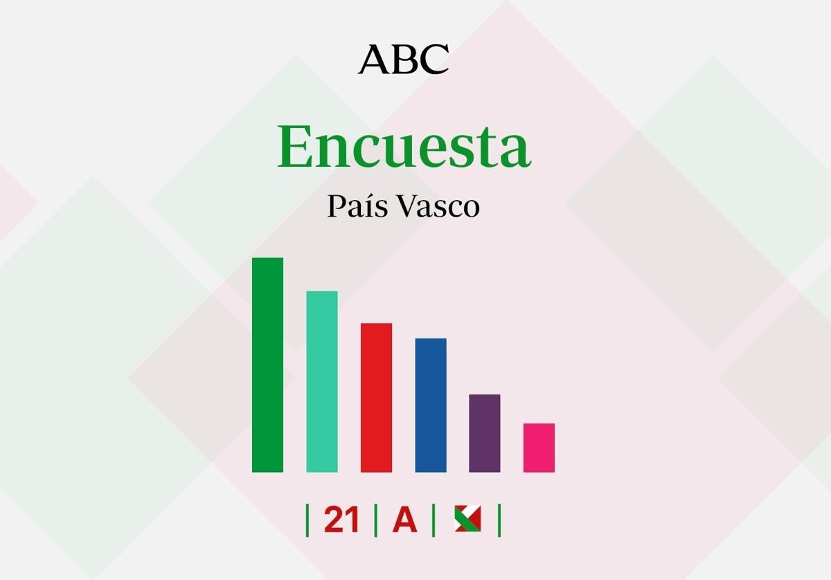 Encuestas Elecciones País Vasco Estos Serán Los Resultados De Las