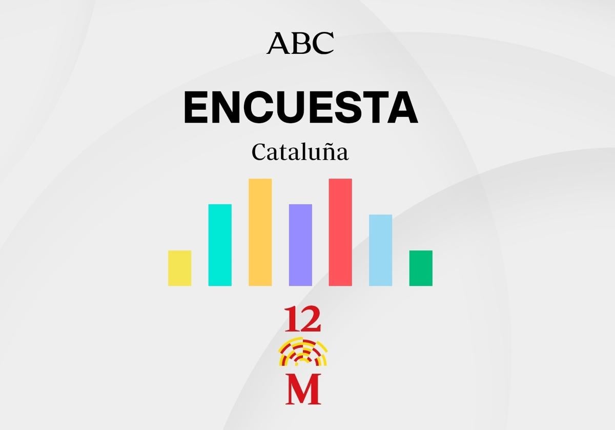 Encuestas elecciones Cataluña: estos son los resultados de las catalanas según los sondeos