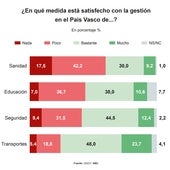 La sanidad, de joya de la corona a lastre electoral para el nacionalismo