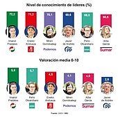 Los vascos votarán por un presidente al que no conoce el 30%
