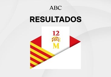 Resultados en Les Planes d'Hostoles de las elecciones Cataluña 2024 y ganador de las catalanas