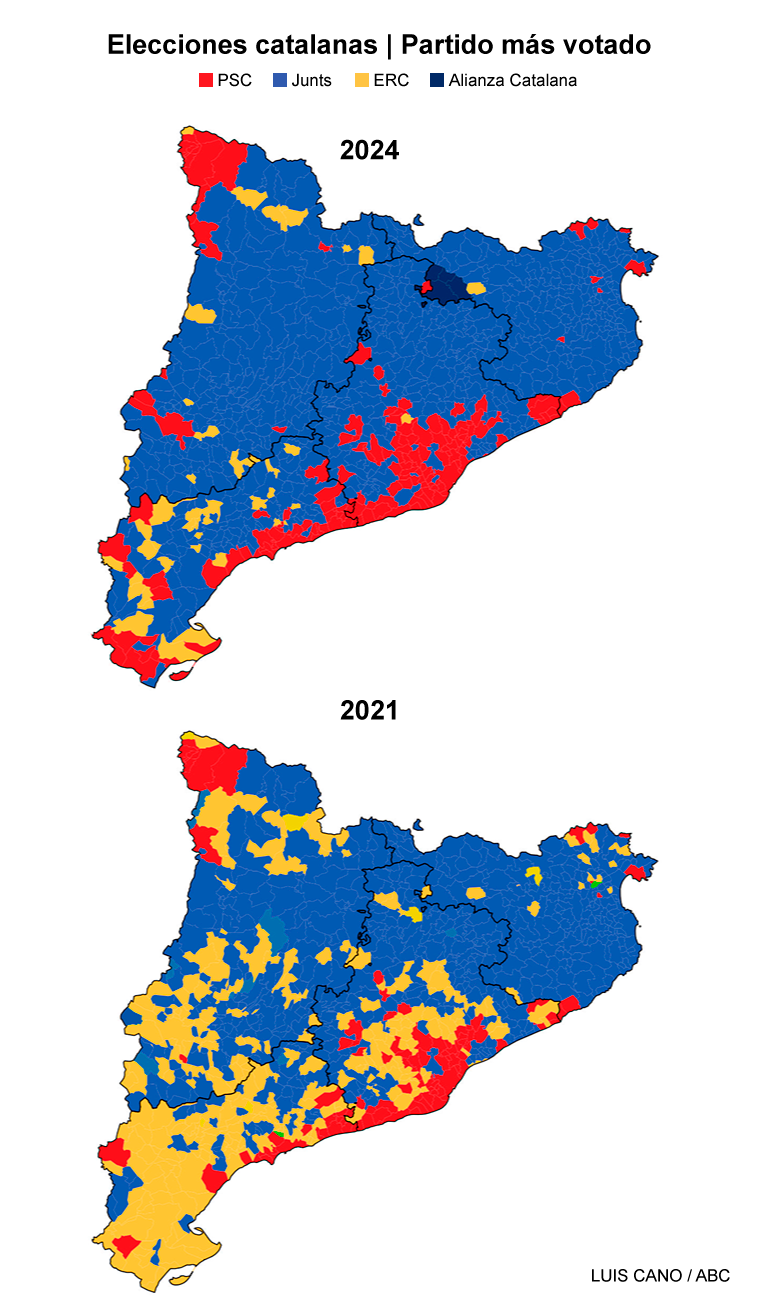 Comparación de resultados en las elecciones catalanas