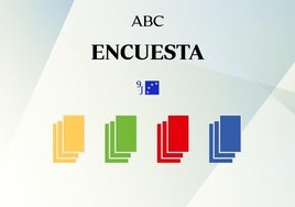 Este será el resultado de las elecciones europeas en España según los sondeos