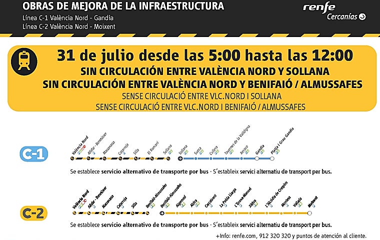 Cercanías Renfe Valencia: cortes en tres líneas el miércoles 31 de julio