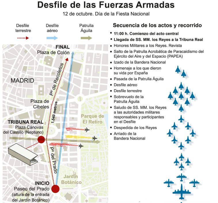 Guía completa para seguir el desfile militar del Día de la Fiesta Nacional: más de 4.000 militares, 56 aviones y 160 vehículos