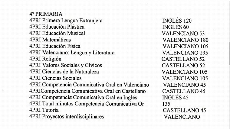 Reparto del horario lectivo entre el valenciano, el inglés y el castellano, en el colegio denunciado por dos familias