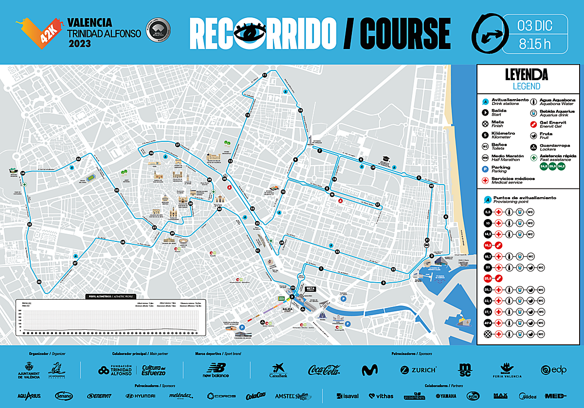 Medio Maratón Valencia recorrido y tiempo de paso por cada kilómetro y