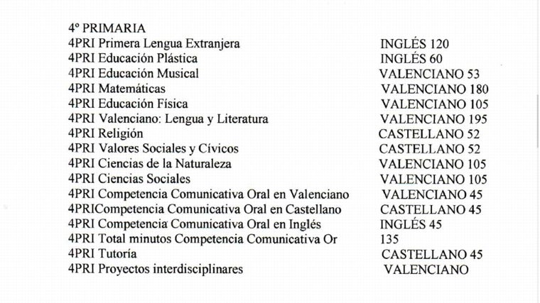 Proyecto Lingúístico de Centro (PLC) con todas las asignaturas en valenciano excepto Lengua Castellana, Ética o Religión y las tutorías con los profesores