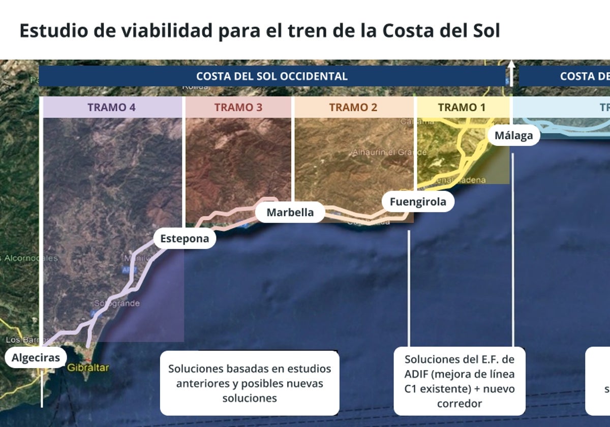 Imagen del ámbito del estudio de viabilidad del tren entre Nerja y Algeciras