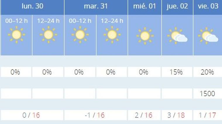 Temperaturas bajo cero el último día del año en Córdoba: esta es la previsión de la Aemet para el 31 de diciembre