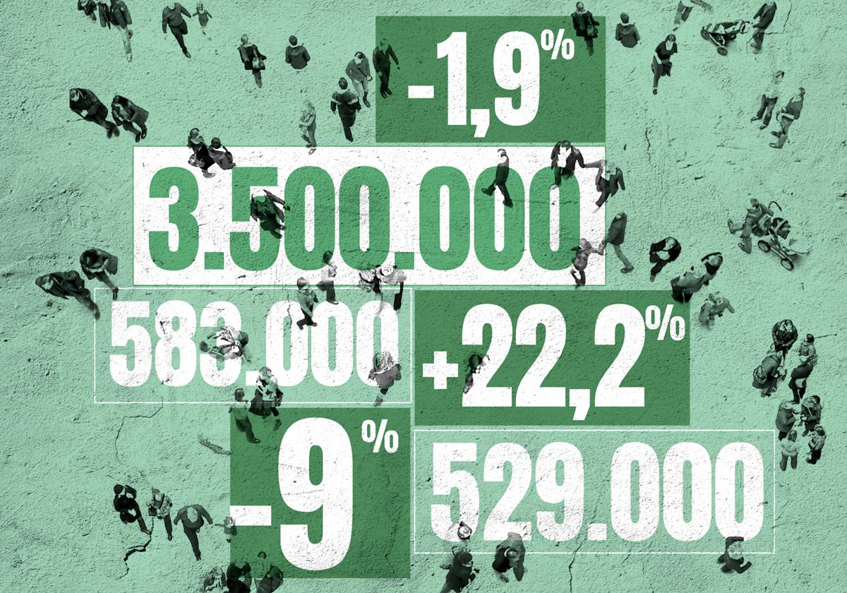 Principales parámetros del crecimiento económico andaluz