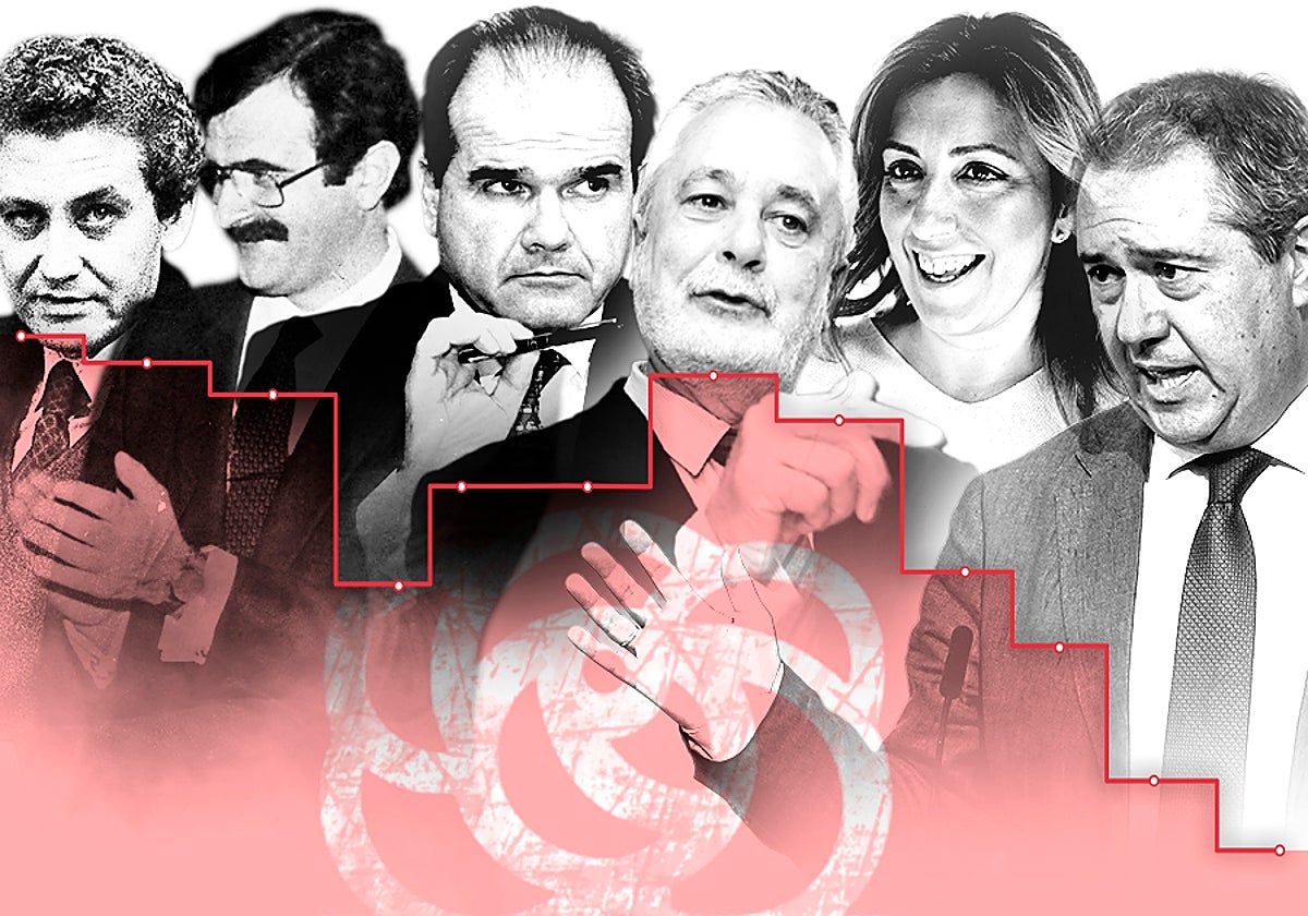 Gráfico con los datos y los líderes del PSOE de Andalucía en los últimos 45 años