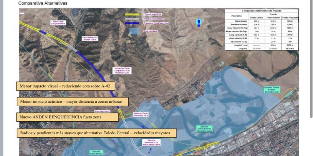 Las claves del  Toledo AVE : un andén pasante frente a Luz del Tajo conectado por tren con la estación de Santa Bárbara