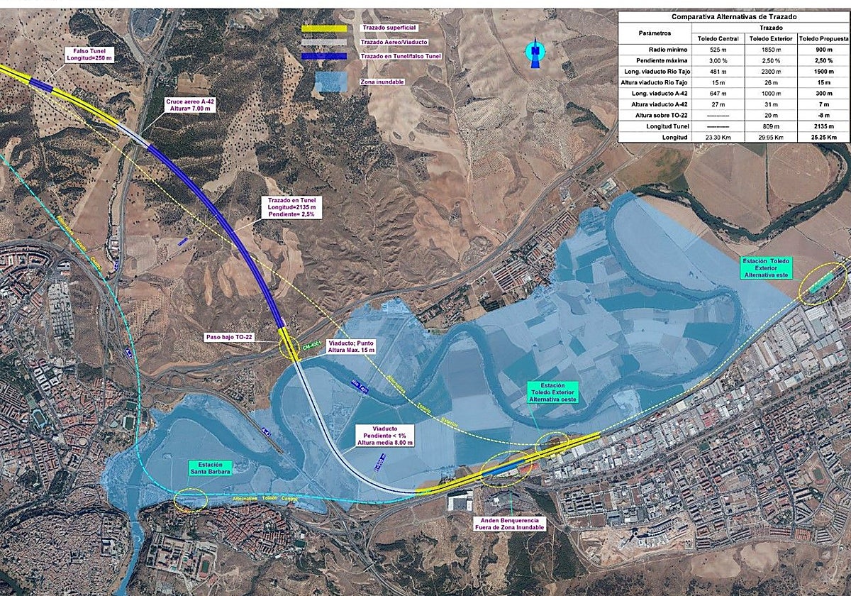 El andén pasante, frente a Luz del Tajo y el viaducto alejado de Safont para impedir el impacto visual