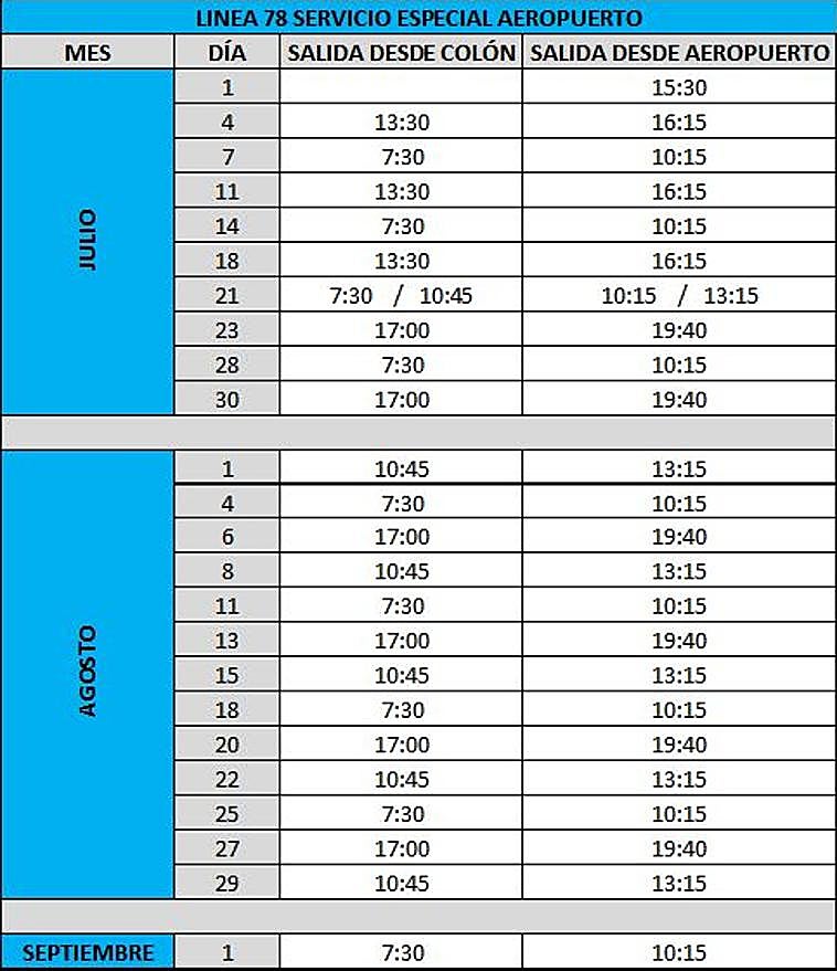 Autobús para el aeropuerto de Córdoba: cuánto vale, recorrido y horarios