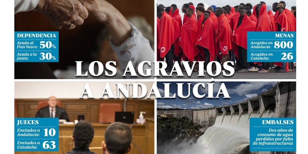 Financiación autonómica, menores migrantes, dependencia, jueces... Los agravios del gobierno a andalucía se multiplican