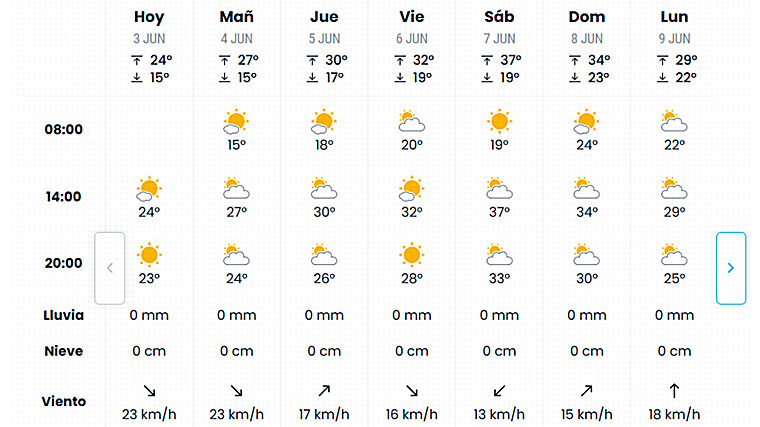 Pronóstico de eltiempo.es para El Rocío 2025