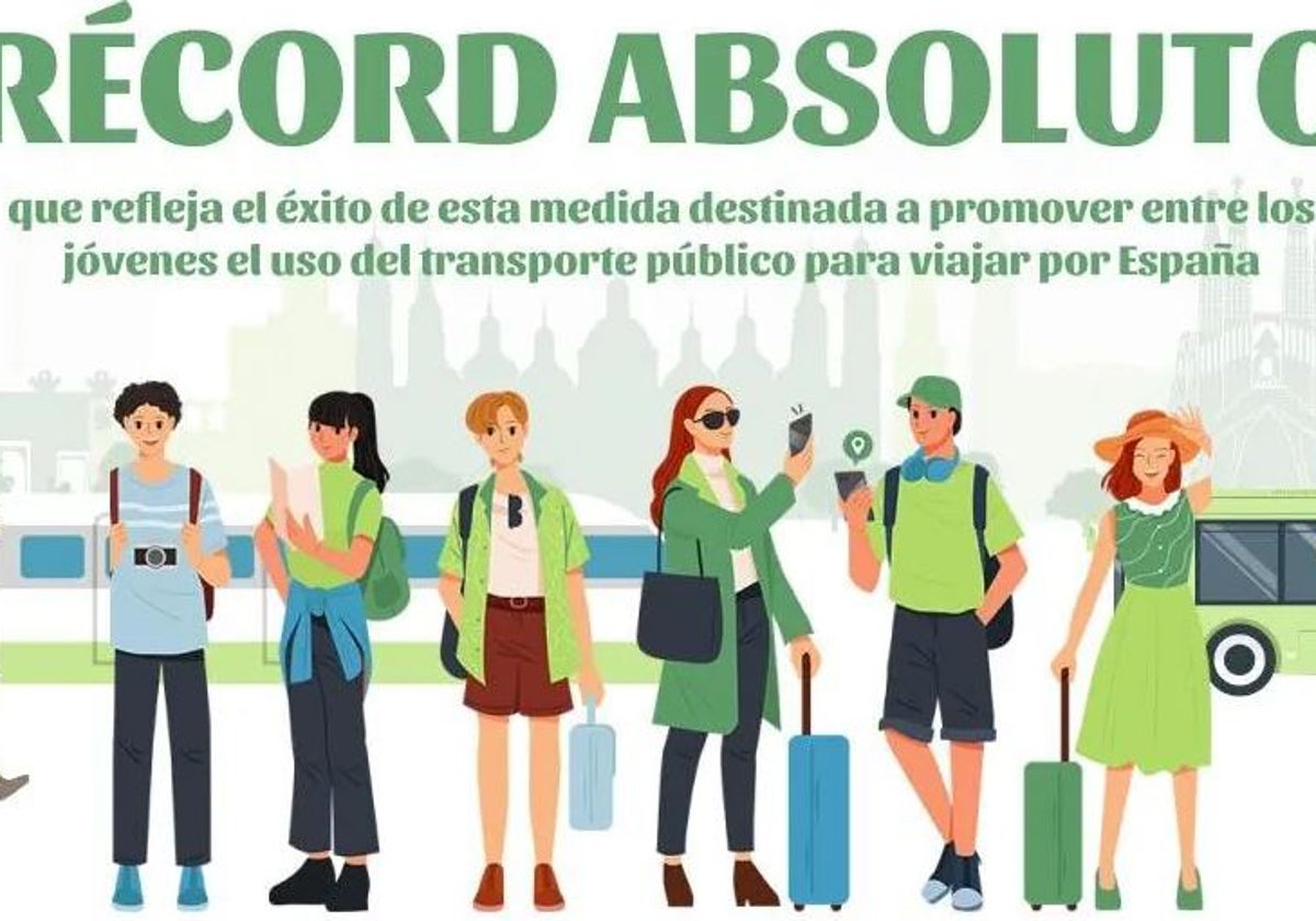Detalle de uno de los carteles del bono Verano Joven