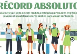 ¿Qué es el bono Verano Joven para viajar con descuentos y cuándo estará disponible en 2025?
