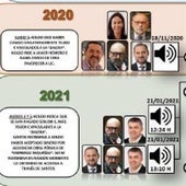 La 'maraña' de mensajes y comisiones: el gráfico de la Guardia Civil que señala a Koldo, Cerdán y Ábalos