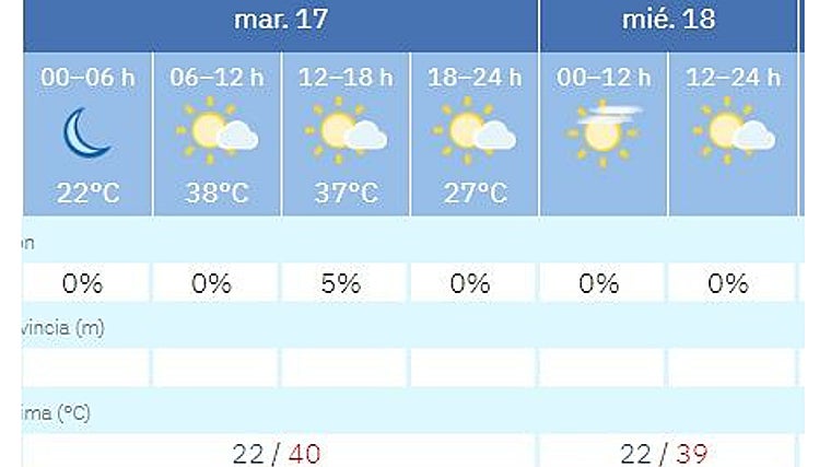 La Aemet muestra las máximas y mínimas para este martes 17 de junio en Córdoba