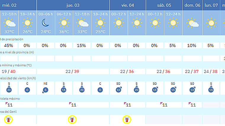 Previsiones de la Aemet de cara al fin de semana en Granada