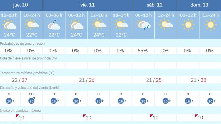 La Aemet avisa de la llegada de viento de poniente en Andalucía: los termómetros bajarán hasta diez grados