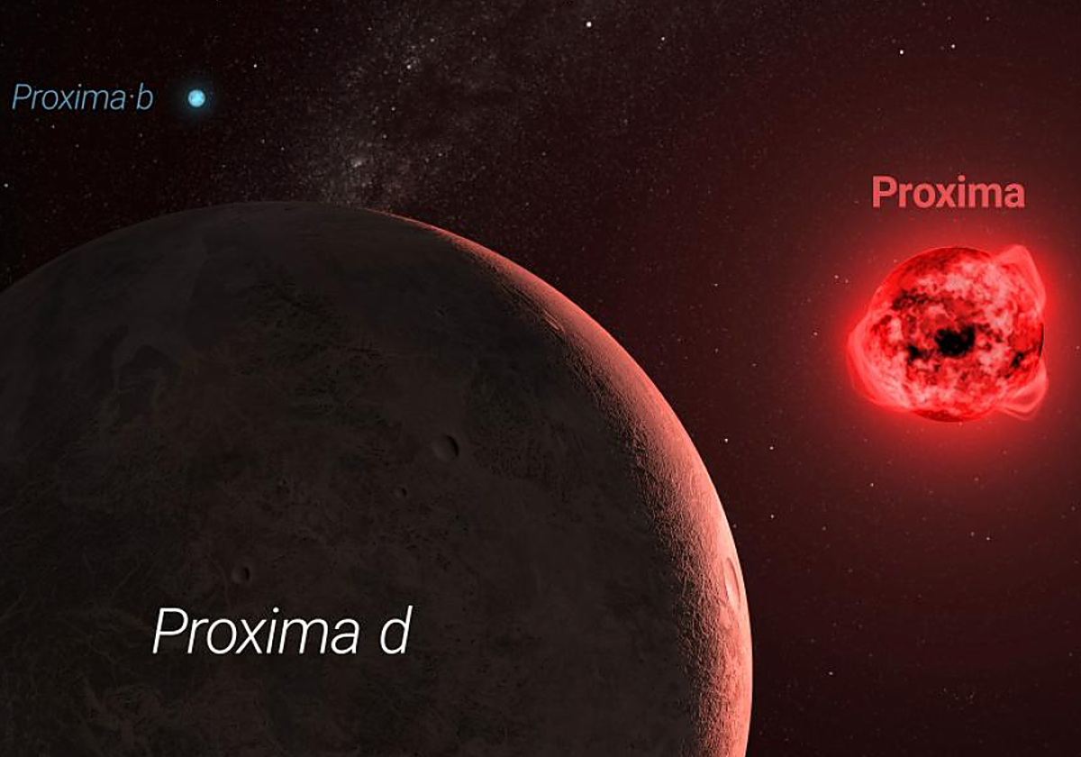 Recreación  del sistema planetario Proxima Centauri, con los planetas Proxima b y Proxima d, este último recién confirmado con NIRPS