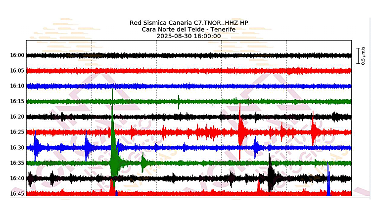 La Red Sísmica Canaria (INVOLCAN) registró un nuevo enjambre sísmico en Tenerife. Entre las 17:14 y las 18:26 horas (hora canaria)
