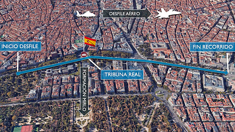 Recorrido del desfile