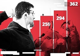 Las agresiones físicas a sanitarios aumentan un 25% desde 2019 y hay ya más de una al día en Andalucía