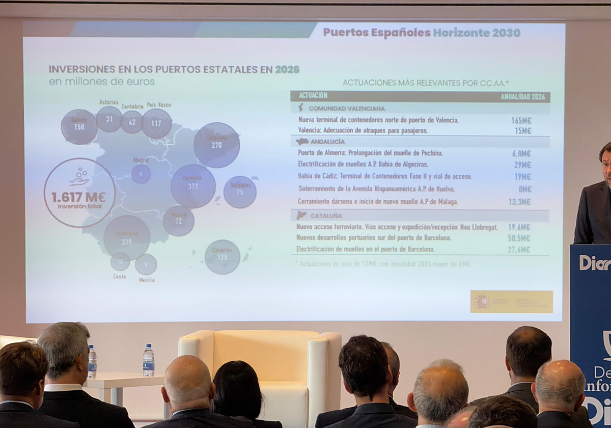 El ministro Óscar Puente en Las Palmas de Gran Canaria hoy